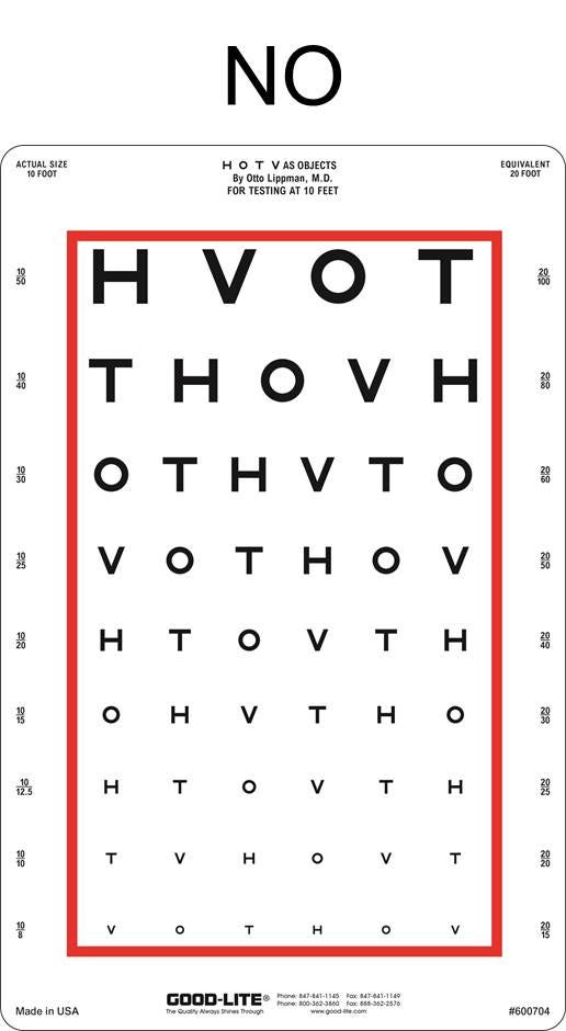 Difference Between Snellen and Sloan Eye Chart