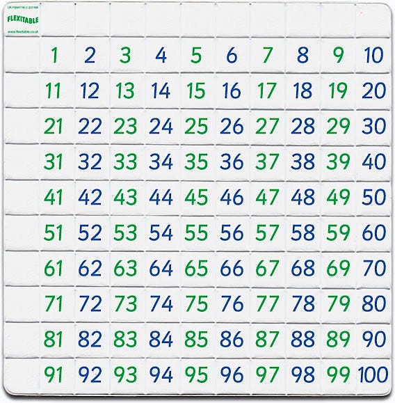 100 Number Square Flexitable Folding Math Tables