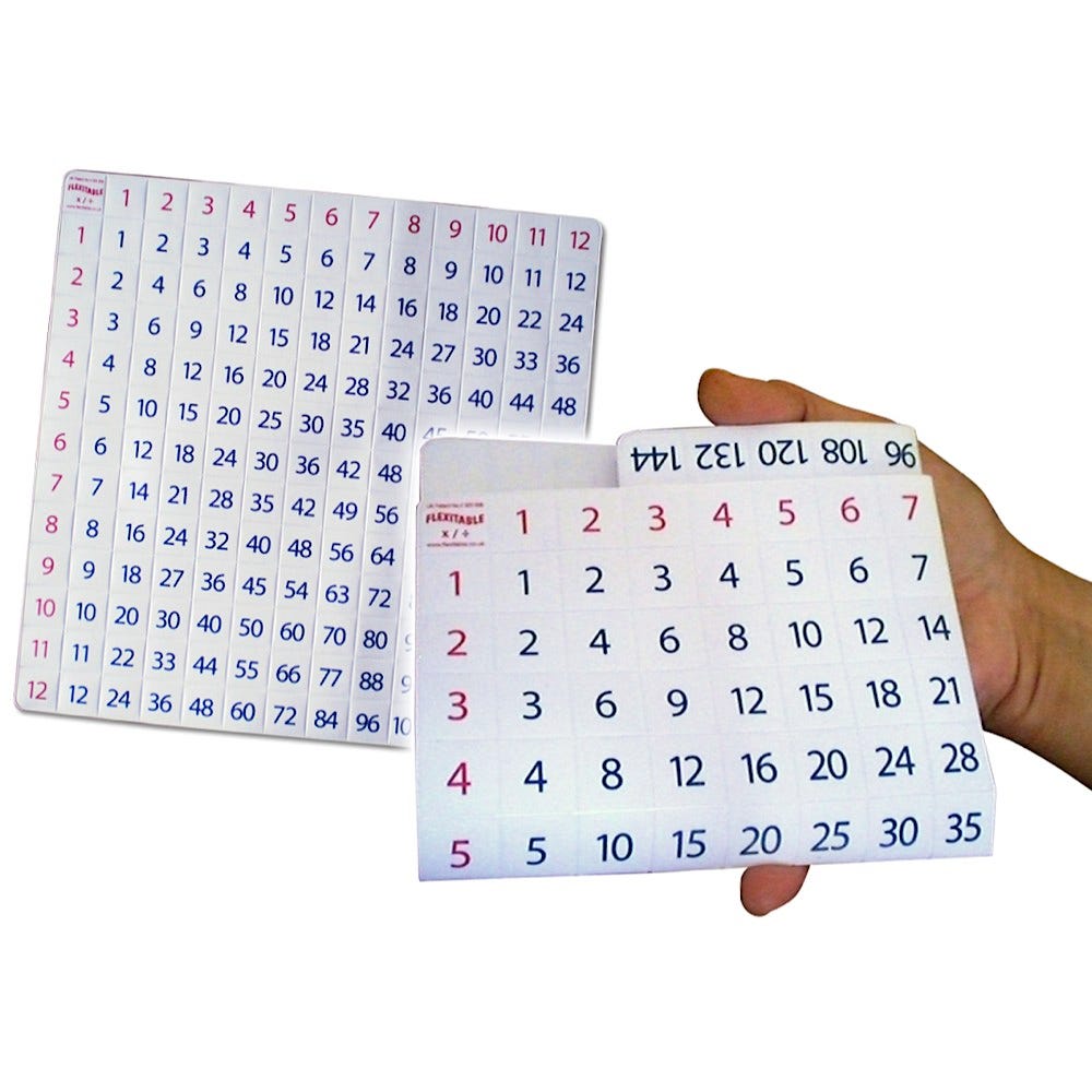 Multiplication & Division Flexitable Folding Math Tables