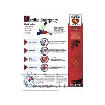 Cardiac Emergency Poster