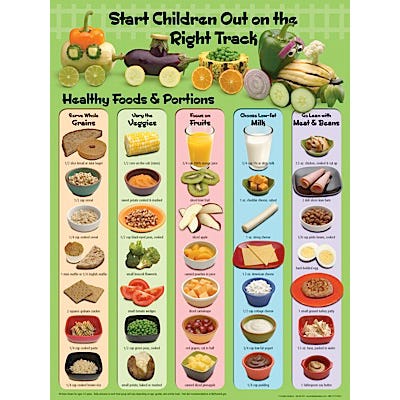 Healthy Food Train Poster
