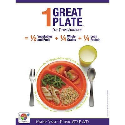 1 Great Plate for Preschoolers Poster and Tear Pads