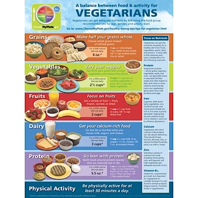 Vegetarian MyPlate Poster
