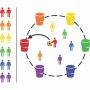 Six colored groups (red, orange, yellow, green, blue, and purple), each represented by stick figures and corresponding colored buckets placed in a circular arrangement. thumbnail