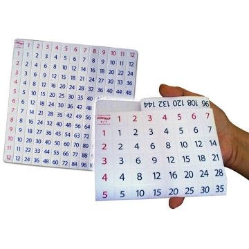 Multiplication & Division Flexitable Folding Math Tables