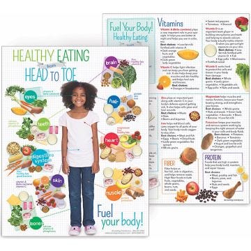 Kids Healthy Eating from from Head to Toe