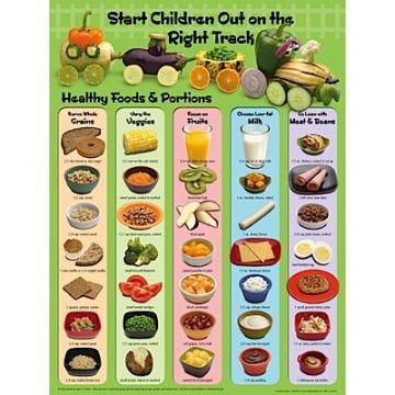 Healthy Food Train Poster