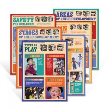 Child Development Poster Set