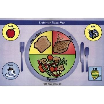 My Placemat for Diabetes
