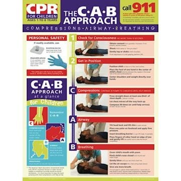 Front view of Children and Infant First Aid Poster