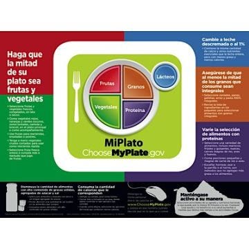 USDA MyPlate Spanish (MiPlato) poster