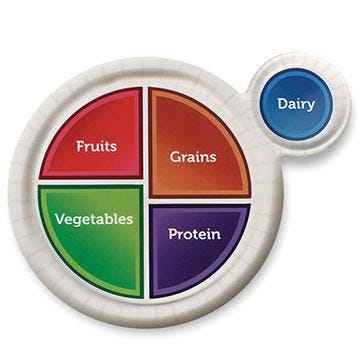 MyPlate™ Paper Plates