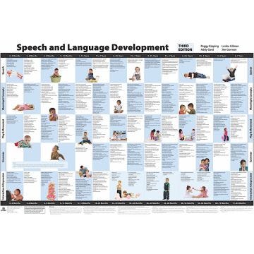 Speech and Language Development Chart, Color, speech development chart