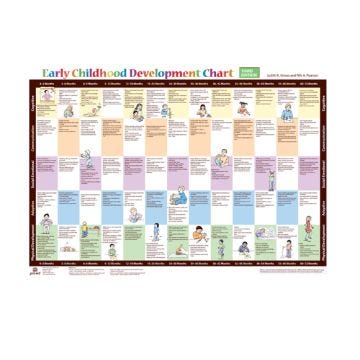 Early Childhood Development wall chart