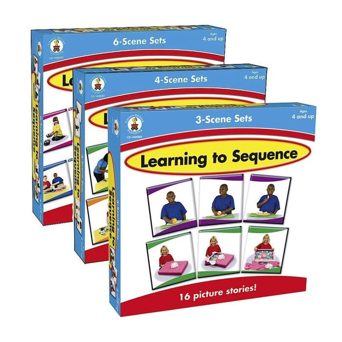 Learning to Sequence Sets Learning to Sequence Sets