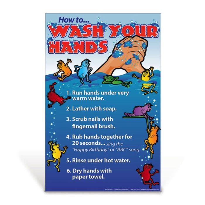 Hand Washing Posters