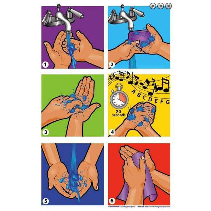 Hand Washing Posters
