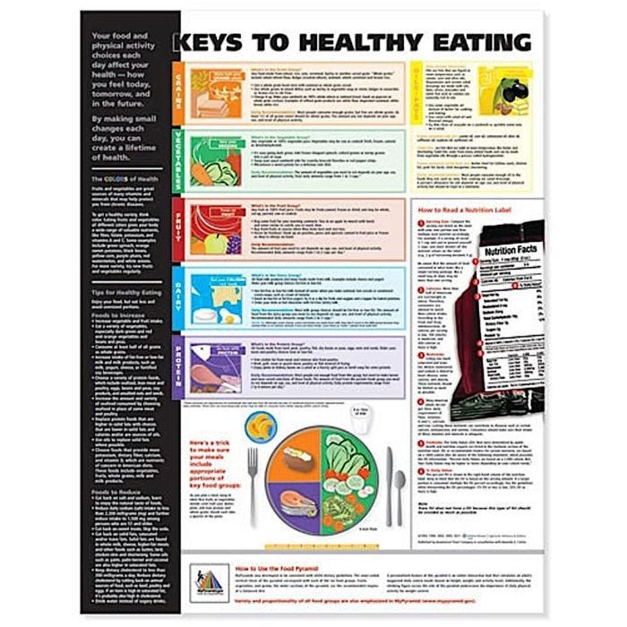 Keys to Healthy Eating Keys to Healthy Eating