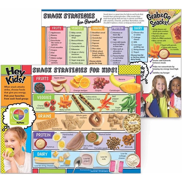 Snack Strategies Handouts Snack Strategies Handouts