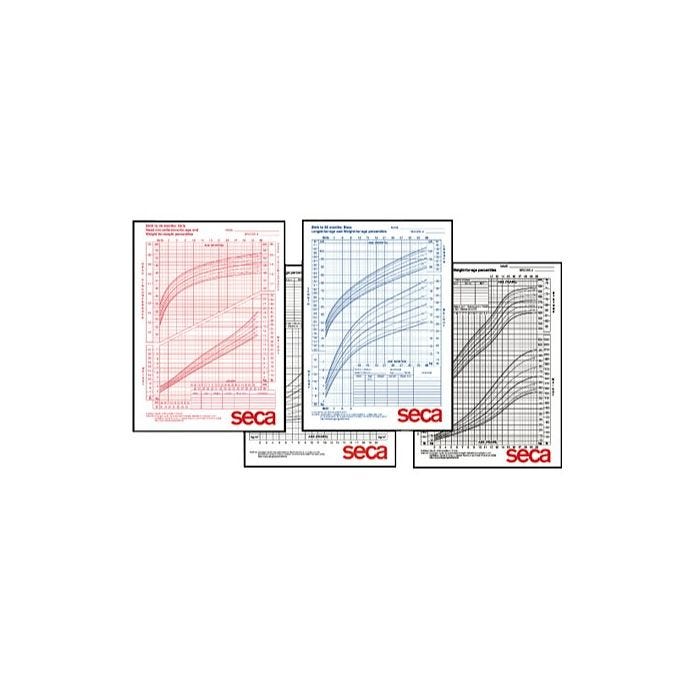 growth chart for boys and girls, growth chart growth chart for boys and girls, growth chart