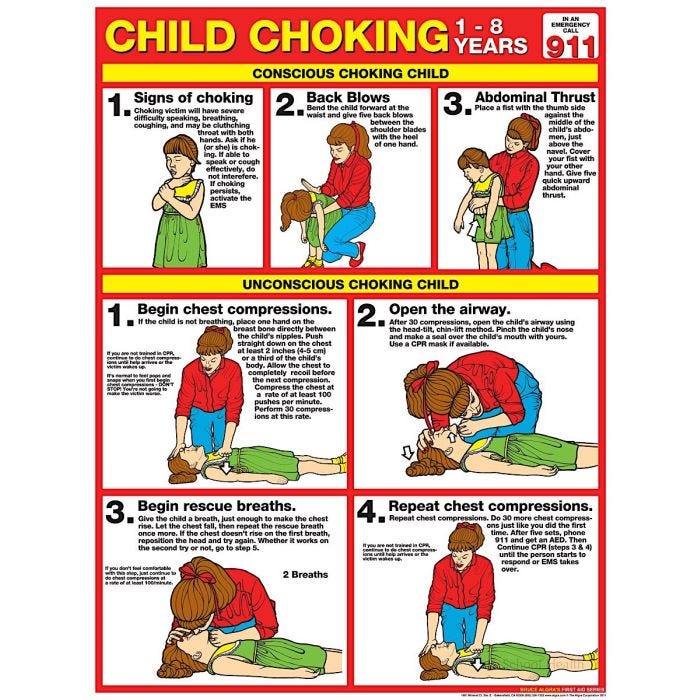 Choking Charts