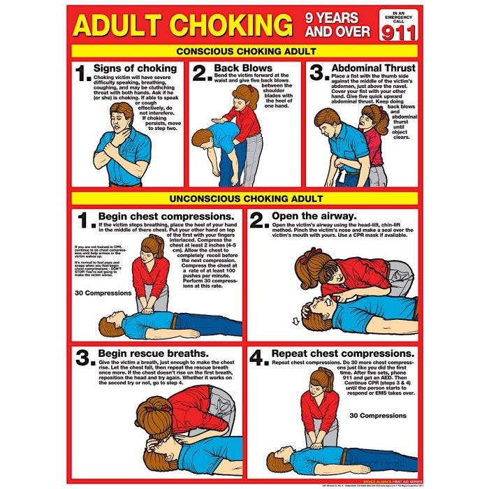 Choking Charts