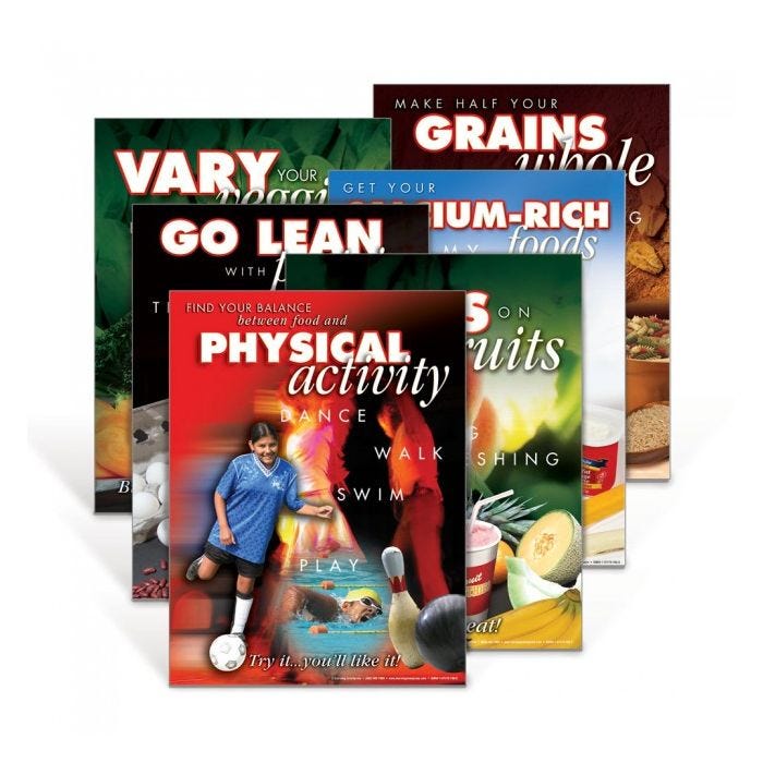 MyPlate Posters MyPlate Posters