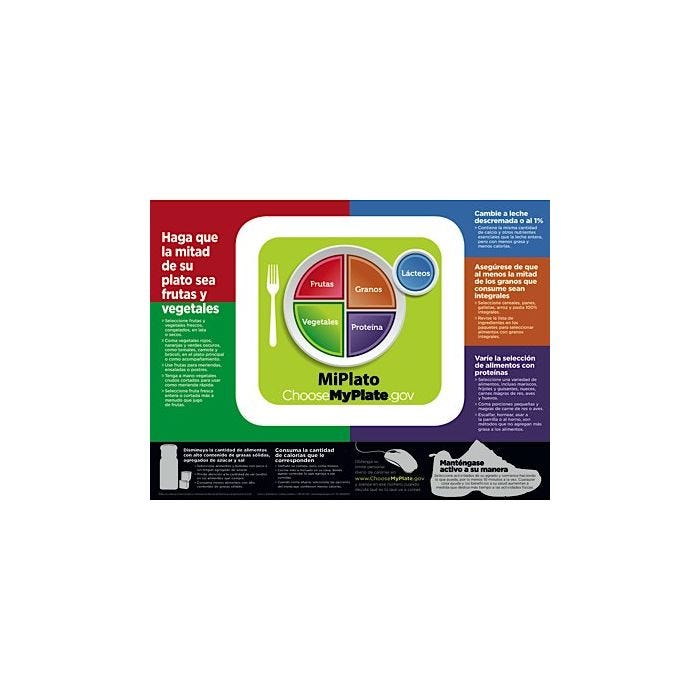 USDA MyPlate Spanish (MiPlato) poster USDA MyPlate Spanish (MiPlato) poster