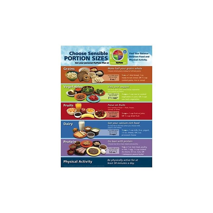 MyPlate Portion Size Poster MyPlate Portion Size Poster
