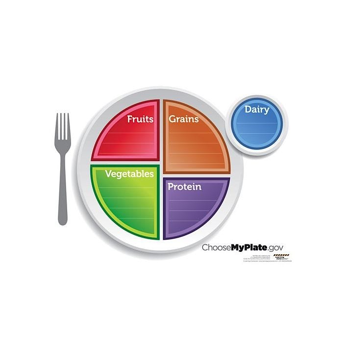 MyPlate Dry Erase Menu Board 18" x 24 MyPlate Dry Erase Menu Board 18" x 24