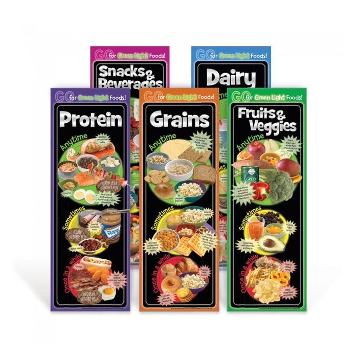 Green Light Foods Poster Set Green Light Foods Poster Set
