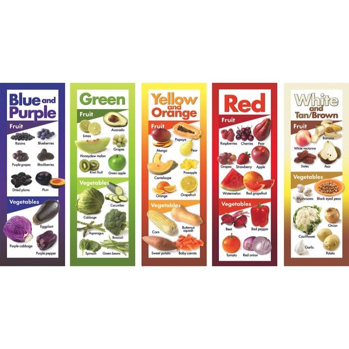 Fruits and Vegetables by Color Poster Set Fruits and Vegetables by Color Poster Set