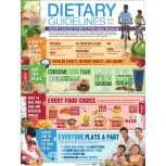 USDA Dietary Guidelines Poster & Handouts