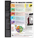 Keys to Healthy Eating