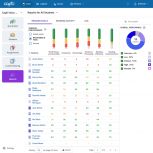 CAPTI-ASSESS