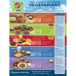 Vegetarian MyPlate Poster