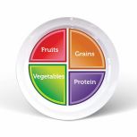 MyPlate Real Plate