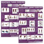 Resistance Tubing Posters